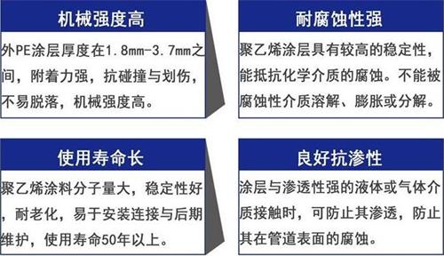 咸宁3pe防腐钢管厂家性能优势